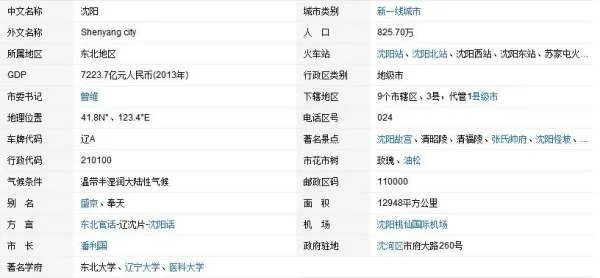 沈阳地图区域划分