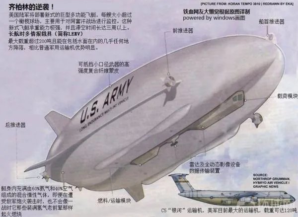 大家觉得战斗飞艇至今还用于战争吗？