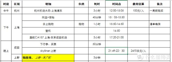 东京自由行傻瓜攻略 篇一：PLAN：交通、住宿、行程等规划