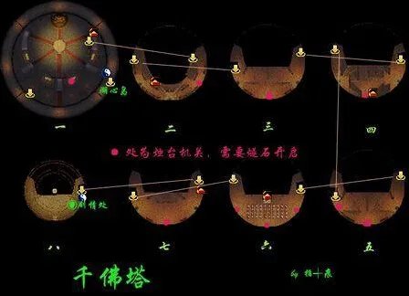 仙剑奇侠传4全部迷宫地图路线详细解析