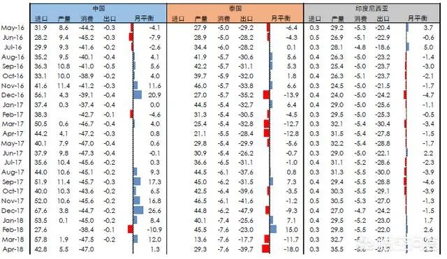 2018年天然橡胶价格走势如何？