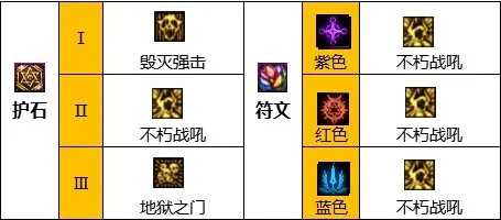 dnf110级版本复仇者毕业装备怎么搭配 2023四叔毕业装备搭配指南