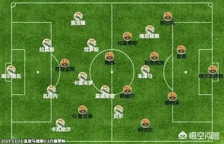 皇马惨败阿贾克斯，你怎么看？