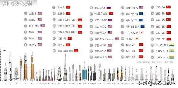 为什么印度是亚洲第一个发射火星探测器的国家？中印航空领域到底谁强？要客观的回答？