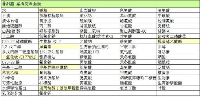 菲洛嘉面膜好用吗 菲洛嘉面膜功效和成分
