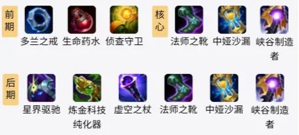 LOLS11泽拉斯出装推荐