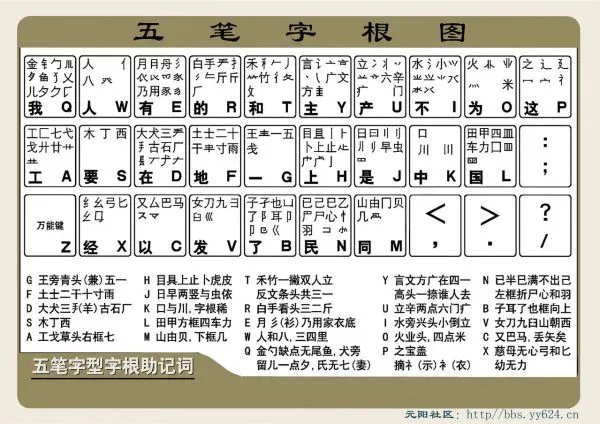 五笔字型字根表大图