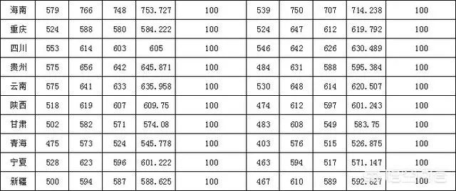 苏州大学最好的专业是哪个？