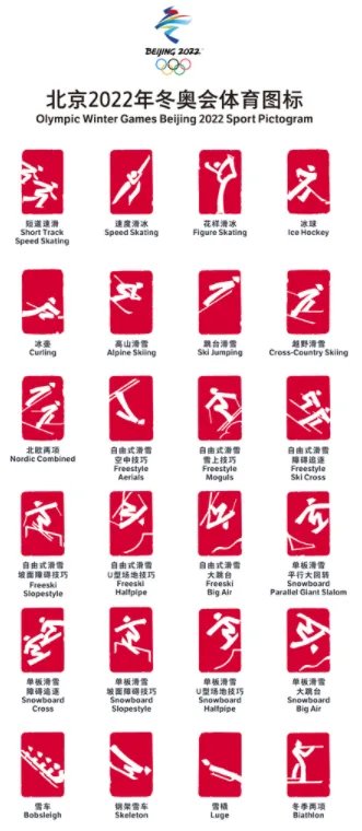 冬奥会参赛国家有哪些?