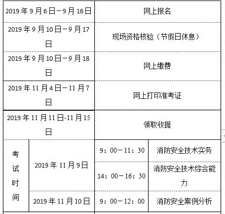 一级消防工程师报名入口官网在哪里？报名截止时间是什么时候
