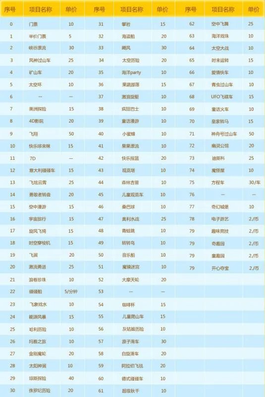 石景山游乐园门票包括哪些项目