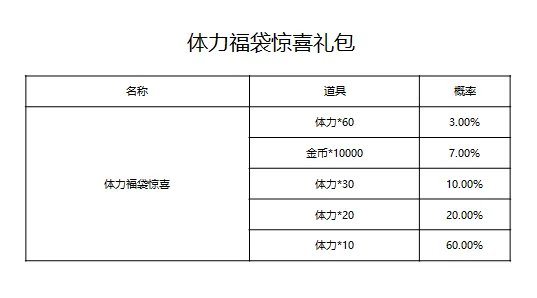圣斗士星矢游戏内各类玩法及礼包商店物品产出概率公示