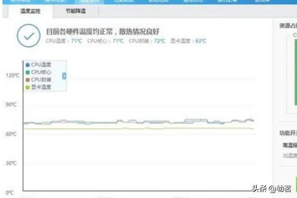 显卡温度过高怎么办,显卡温度多少是正常的？