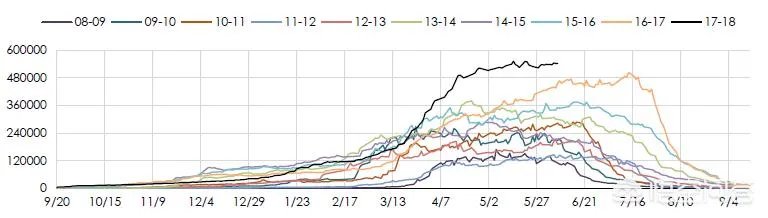 2018年天然橡胶价格走势如何？