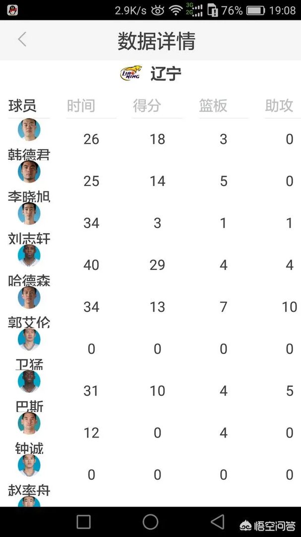 韩德君手掌骨折，出战成疑，辽宁队能不能拿下北京队？