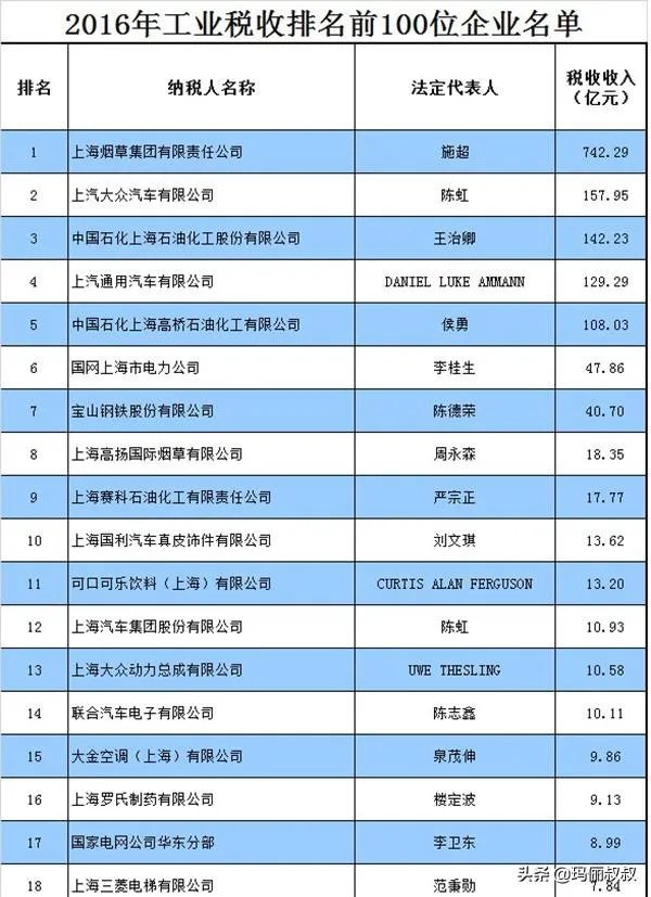 上海烟草集团公司有多厉害?