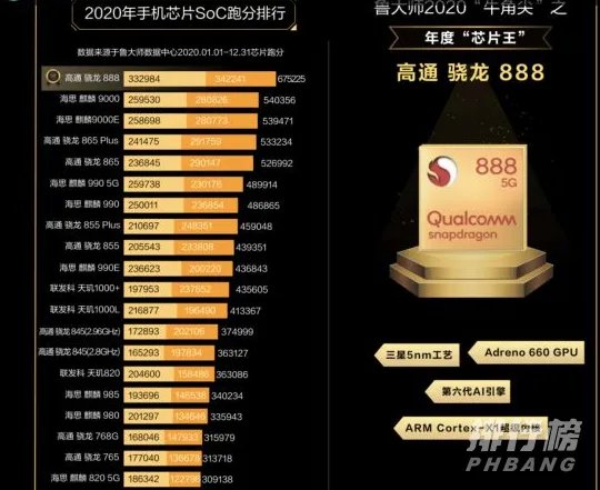 骁龙888处理器几纳米骁龙888是几纳米工艺制造