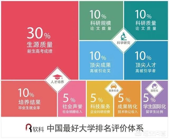 2019中国大学排名已经出炉,你对武汉大学排名第八怎么看?