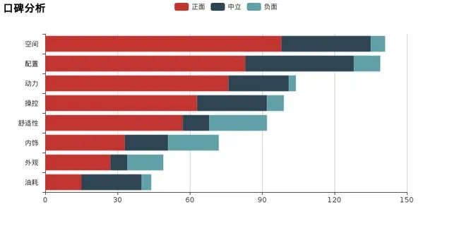 丰田威驰怎么样？