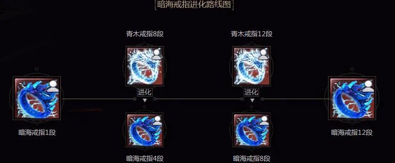 《剑灵》暗海戒指升级指南