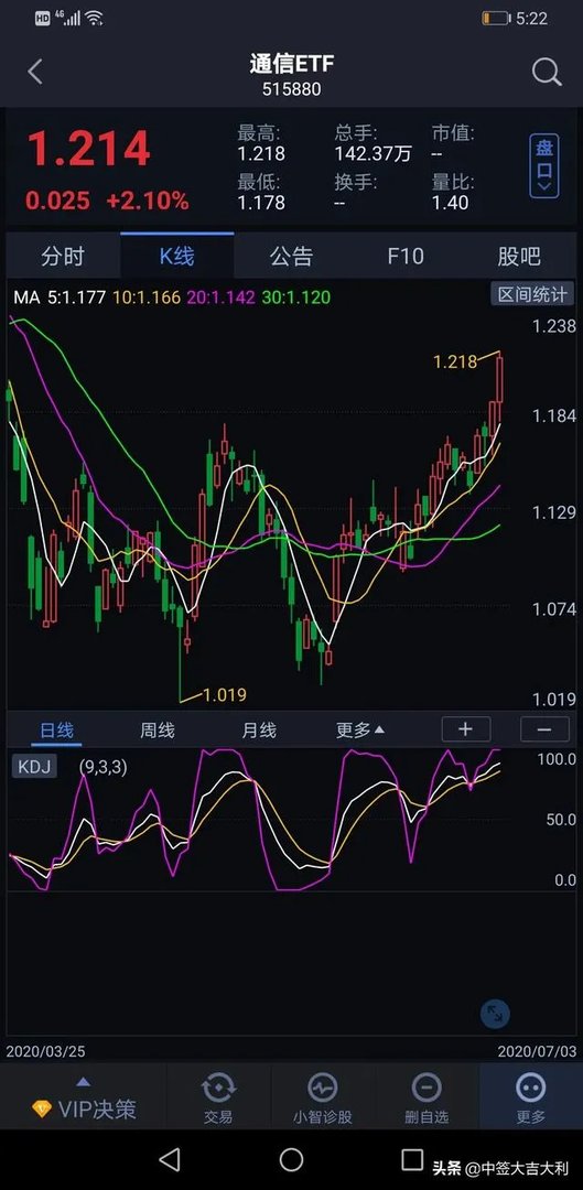 不同时间段申购新股真的会影响中签率？