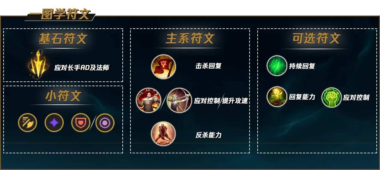 LOLS12蛮王天赋推荐