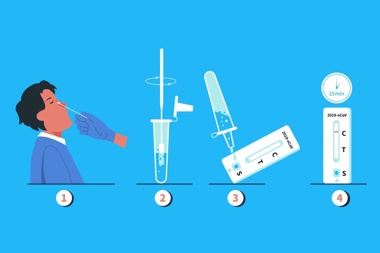 新型冠状病毒抗原检测怎么做