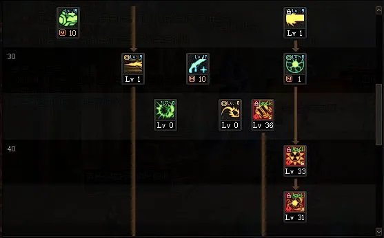 DNF2022女大枪加点