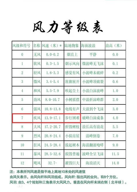 北京发布大风蓝色预警的详细情况？