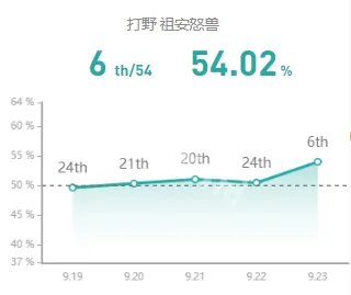 《英雄联盟》狼人打野厉害吗 狼人打野出装天赋推荐一览