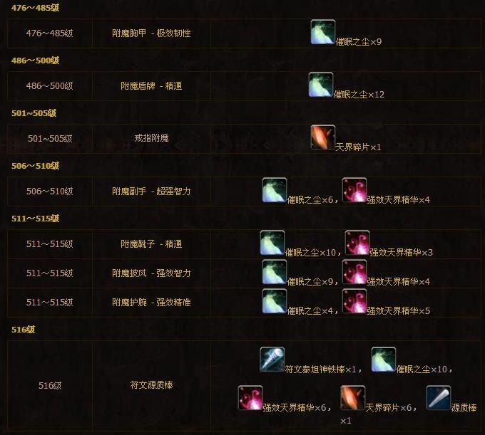 魔兽世界附魔专业1-600攻略