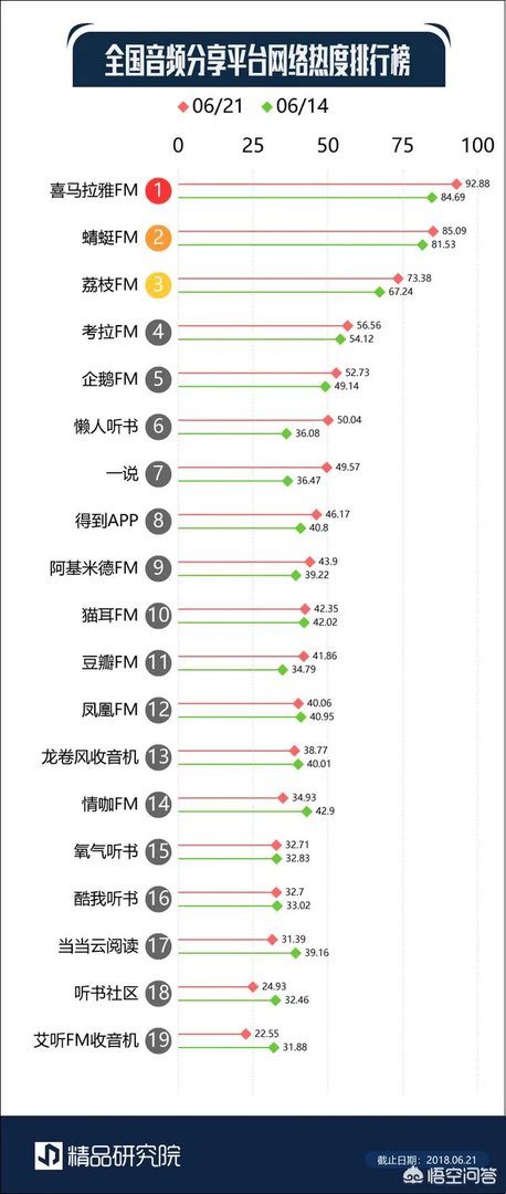 蜻蜓FM和喜马拉雅哪个好？