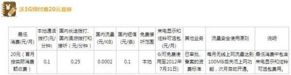 联通沃有什么套餐？有10元～20元的么?如果有，此套餐包括什么？详细，用过的说