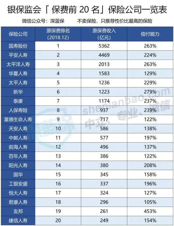 华夏人寿排名第几