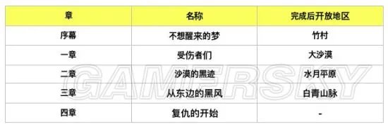 剑灵革命任务系统攻略大全 任务系统翻译与使用指南