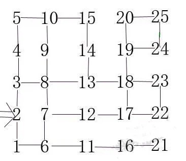《金字塔迷宫》房子线路规则图