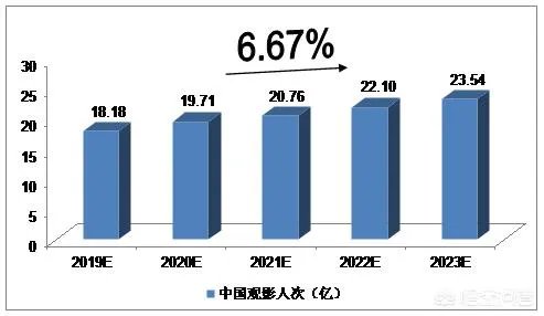 2019国产电影票房能否超过2018年呢？