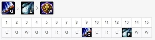 《LOL》新版齐天大圣孙悟空攻略 玩法详细介绍