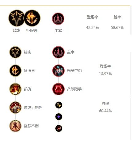 《LOL》 S11阿木木打野攻略