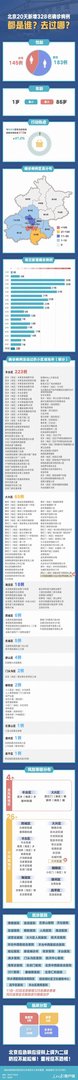 速看：北京20天新增328例都去过哪，都是谁？