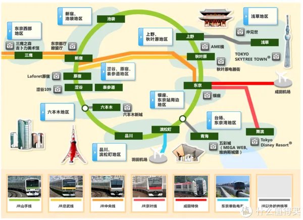 东京自由行傻瓜攻略 篇一：PLAN：交通、住宿、行程等规划