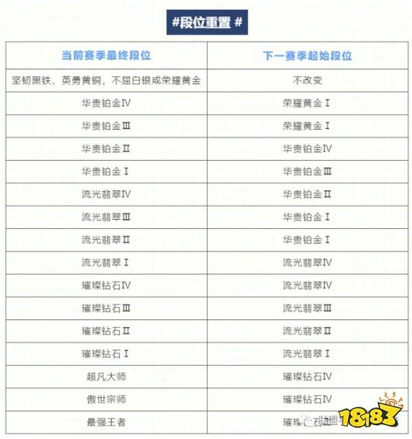 英雄联盟手游新赛季什么时候开始 S4赛季开始时间