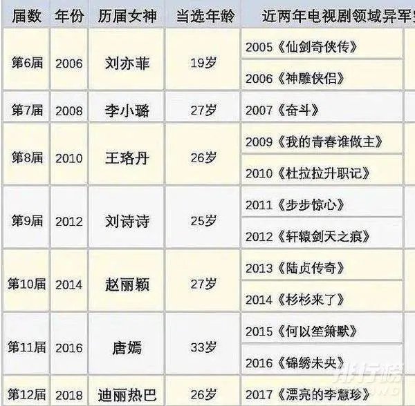 历届金鹰女神名单2020_1到12届的金鹰女神分别是谁