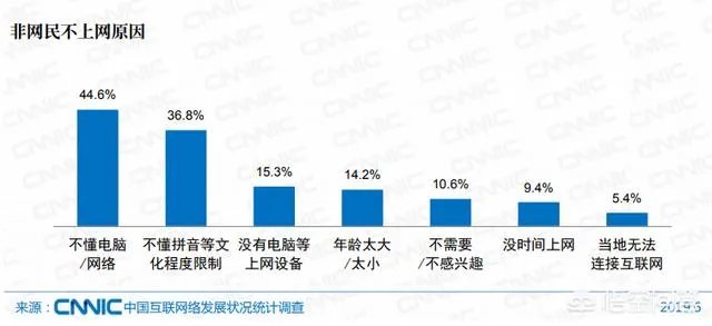 中国网民2020年人数突破9亿，却超过七成月收入不足5000，月薪上万的是不上网吗？