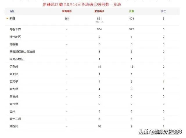 新疆怎么不解封