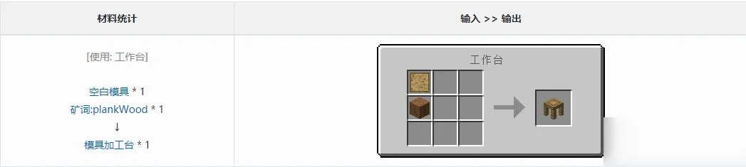 《我的世界》模具加工台怎么制作 模具加工台制作攻略