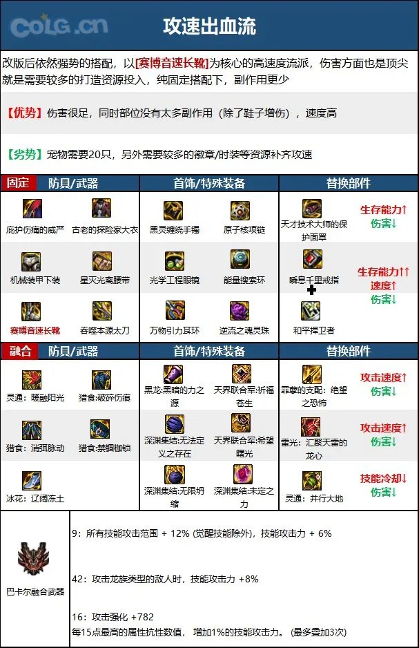 dnf鬼泣2023毕业装备推荐