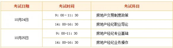 报考全国房地产经纪人证书需要什么条件？