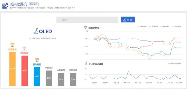 OLED概念股是什么意思