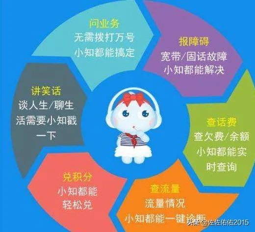 中国电信网上营业厅话费查询方法？